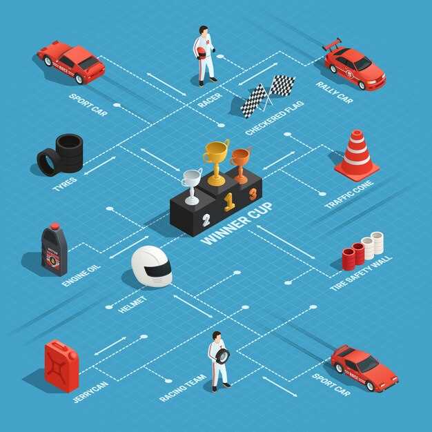How Safety Has Evolved in Motorsport History